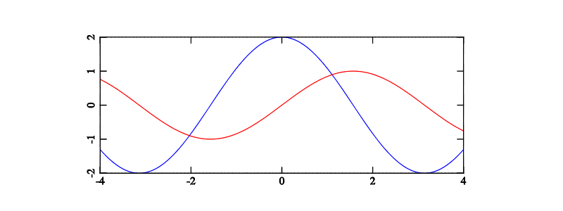 An example plot