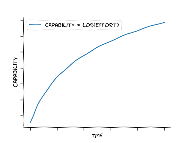 logarithmic return on investment