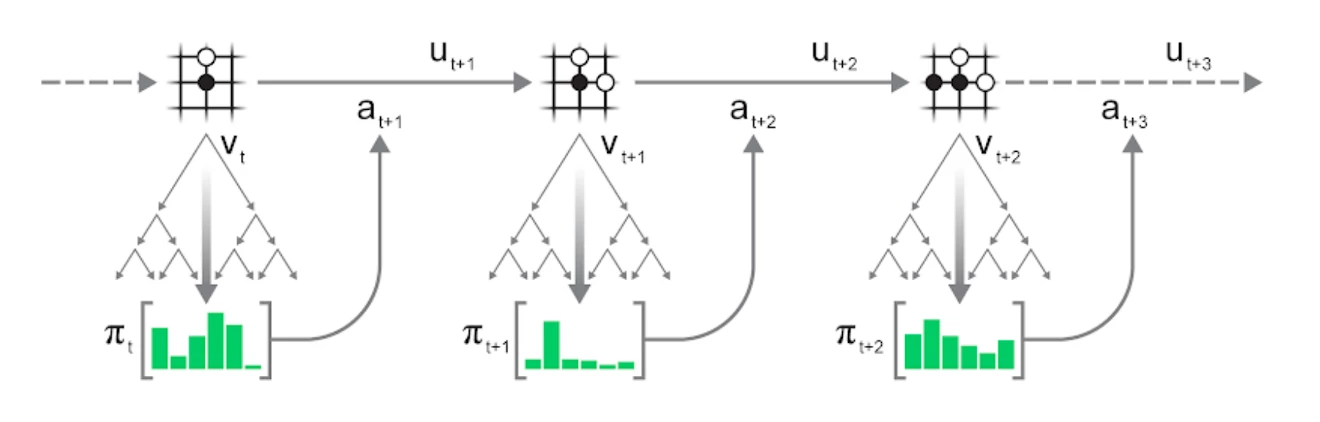 Value targets in off-policy AlphaZero: a new greedy backup