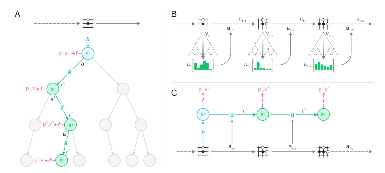 Alpha Zero and Monte Carlo Tree Search