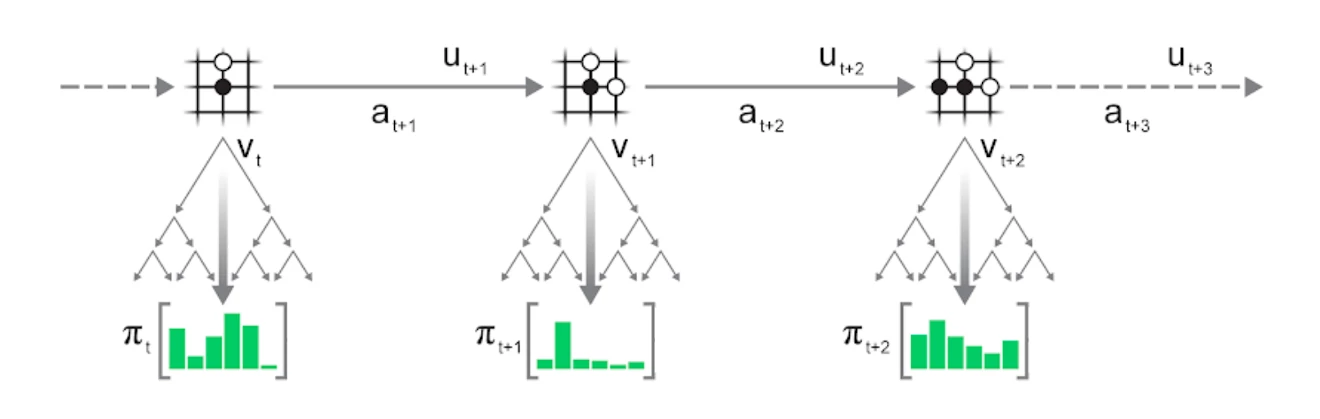 AlphaZero: The genesis of machine intuition