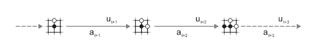 sequence of states representing an episode