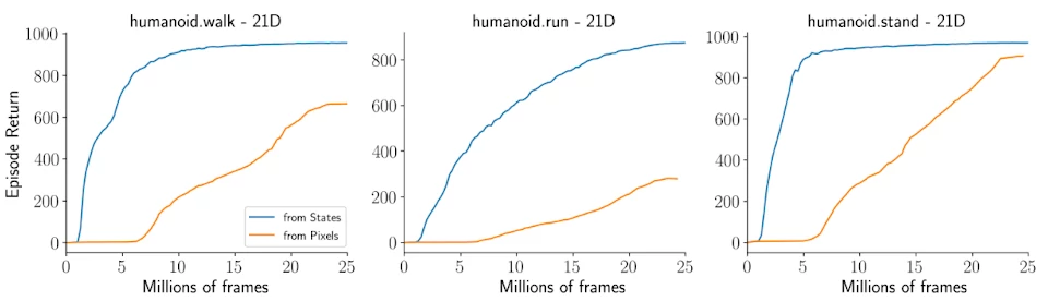 MuJoCo humanoid