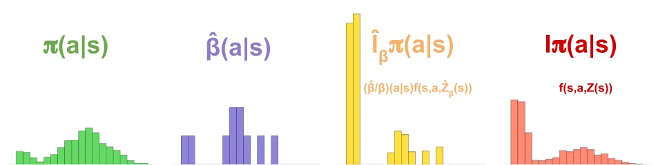 sampled-based improvement