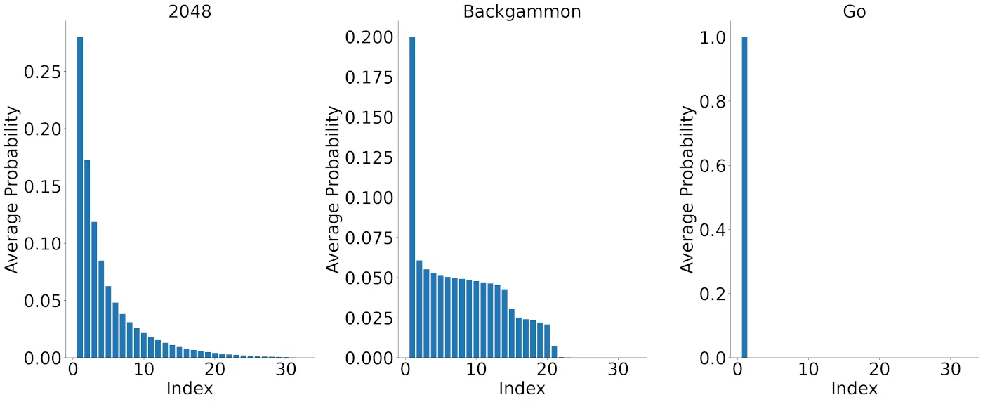 Stochastic MuZero training