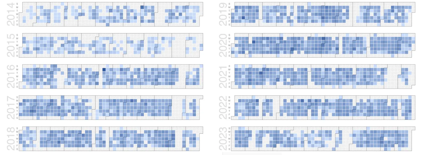 commit activity