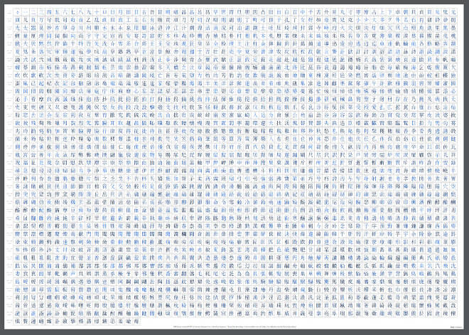 Kanji Poster